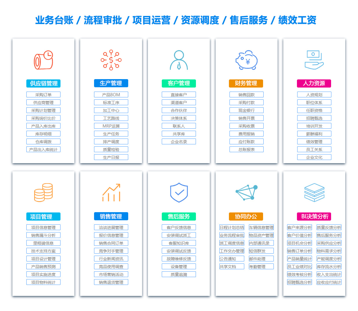 厦门文档管理系统